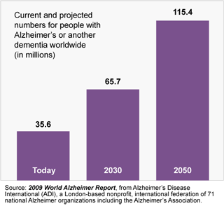 Alzheimer's Disease report