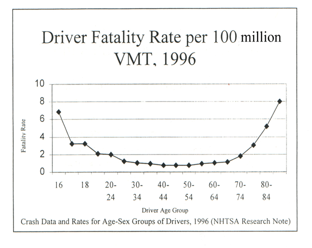 driver fatality rate