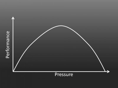 pressure-performance-curve-400x300